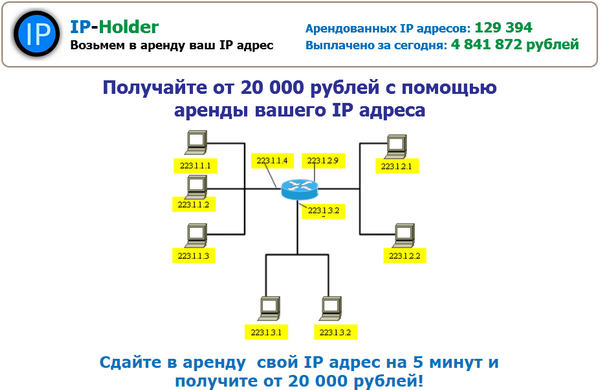 Лохотрон IP-Holder. Отзывы